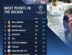 开云平台-关于利物浦客场战胜马德里竞技联赛排名升高的信息