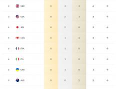 开云体育APP下载-包含亚运会：中国跳水队包揽混合三米板项目金银铜-medal详情的词条